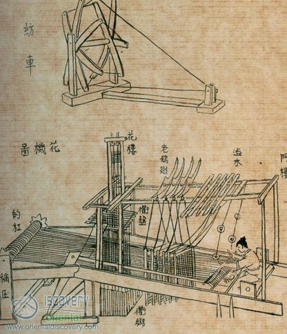 古旧线描图：上为纺车，下为提花织机与操作织工
